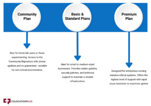 Proxmox VE Subscription